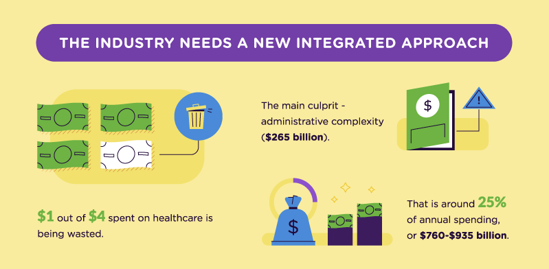 Infographic covering waste in healthcare spending