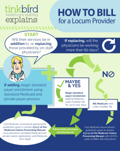 infographic explaining correct billing for locum tenens providers