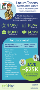 Infographic about how locum tenens saves hospitals money